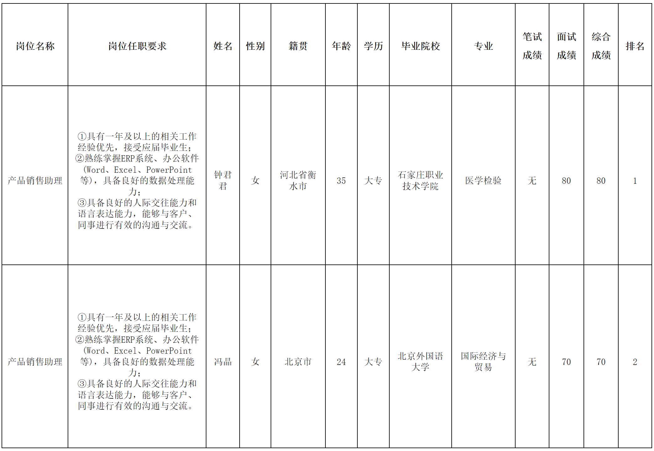 長虹佳華-產(chǎn)品銷售.png