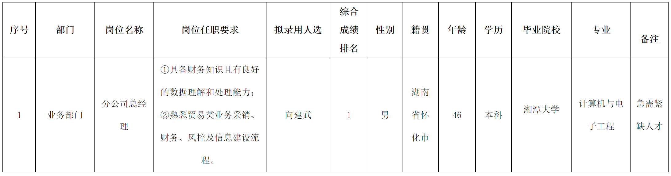 長(zhǎng)虹佳華-總經(jīng)理.png