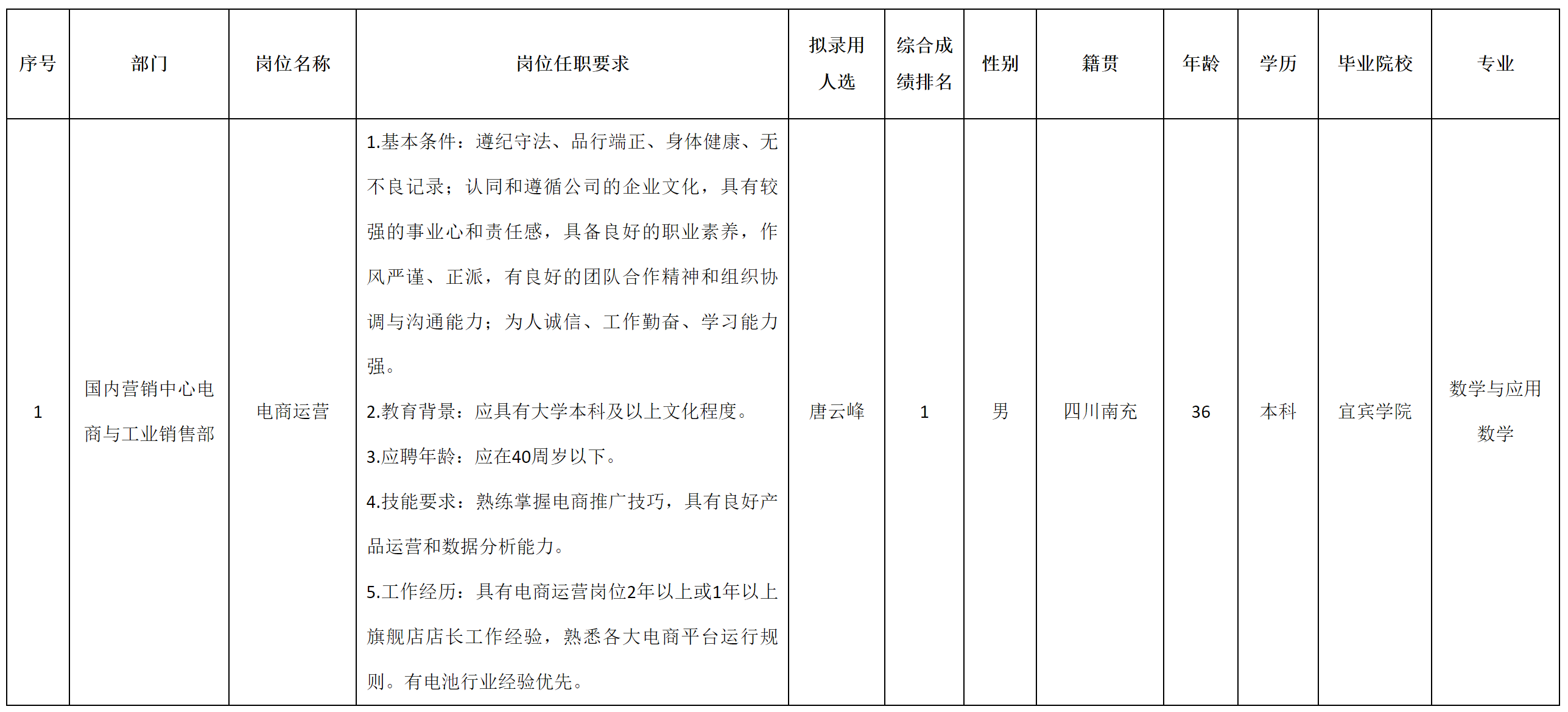 電商運營.png