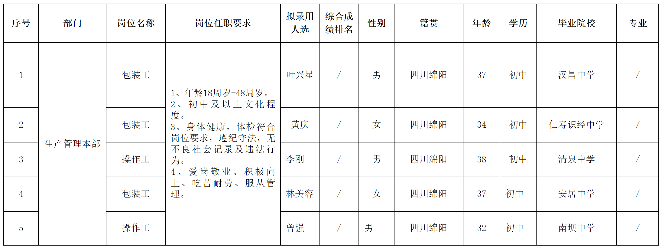 操作職.png
