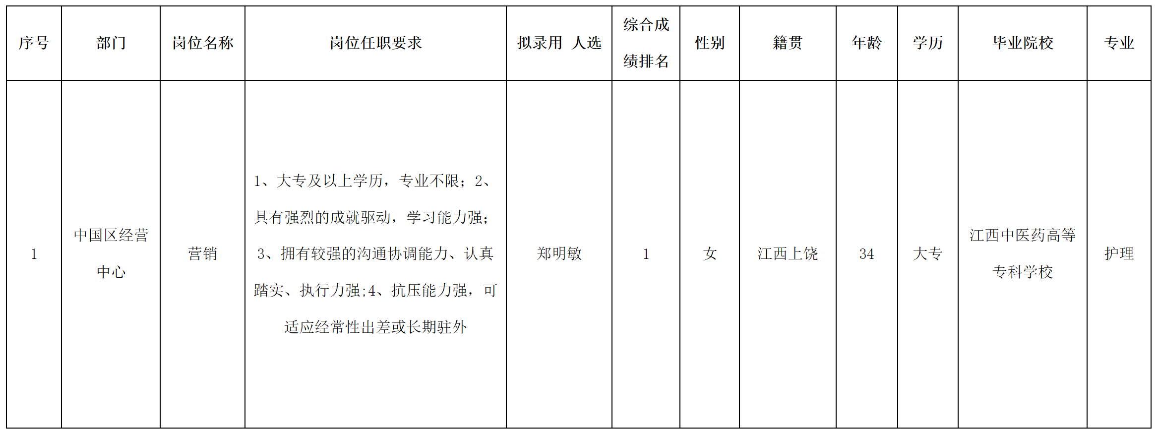長(zhǎng)虹新網(wǎng).png