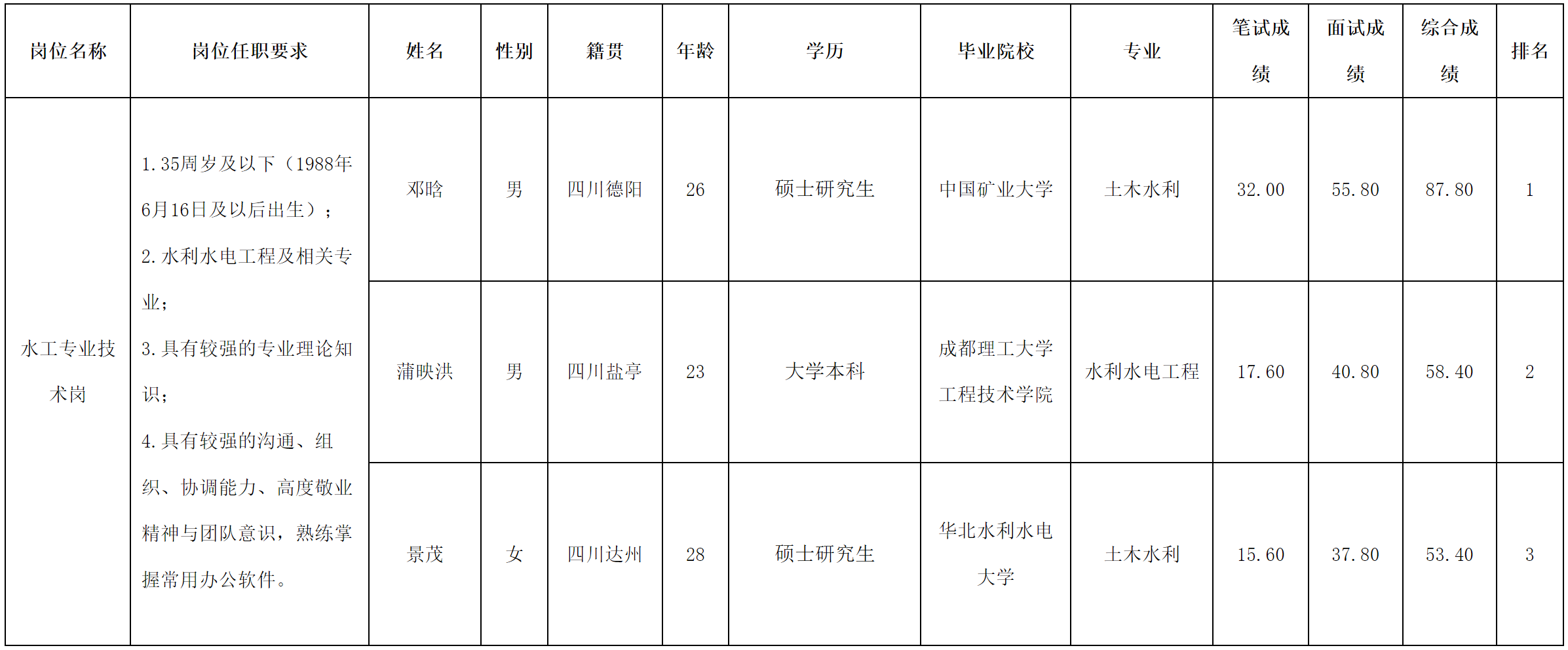 水利規(guī)劃.png
