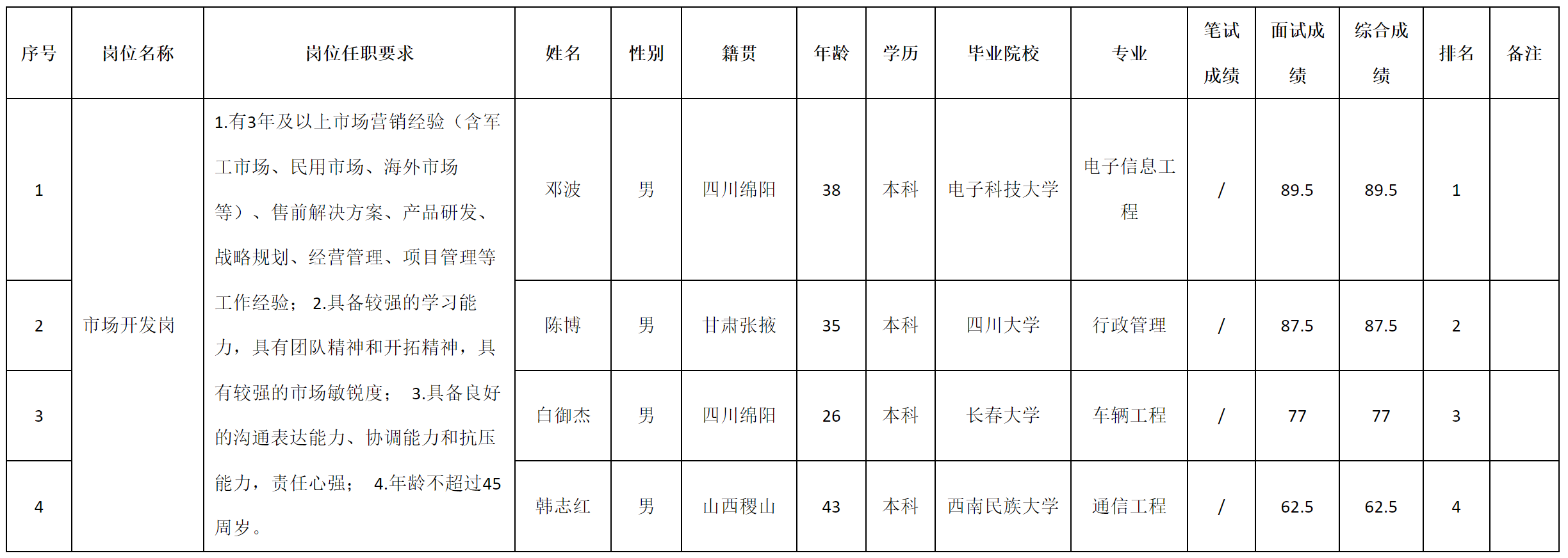 市場(chǎng)開(kāi)發(fā).png