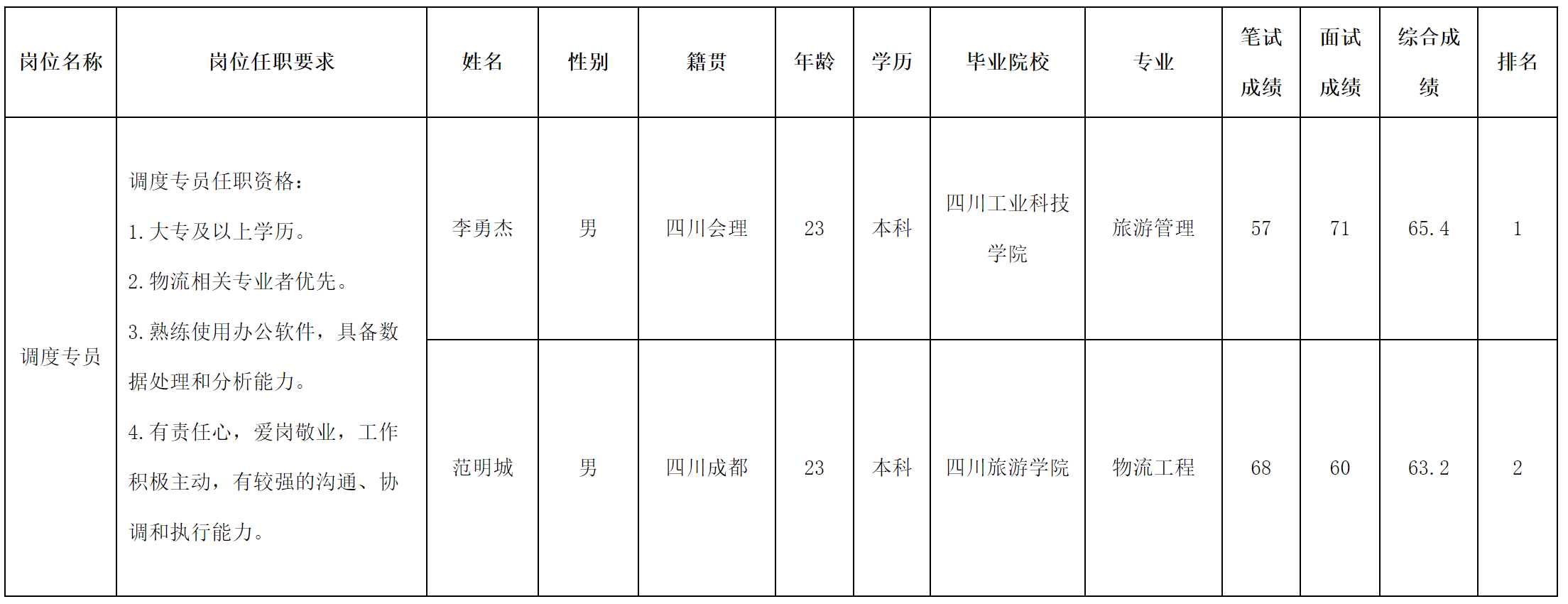 長虹民生物流.png