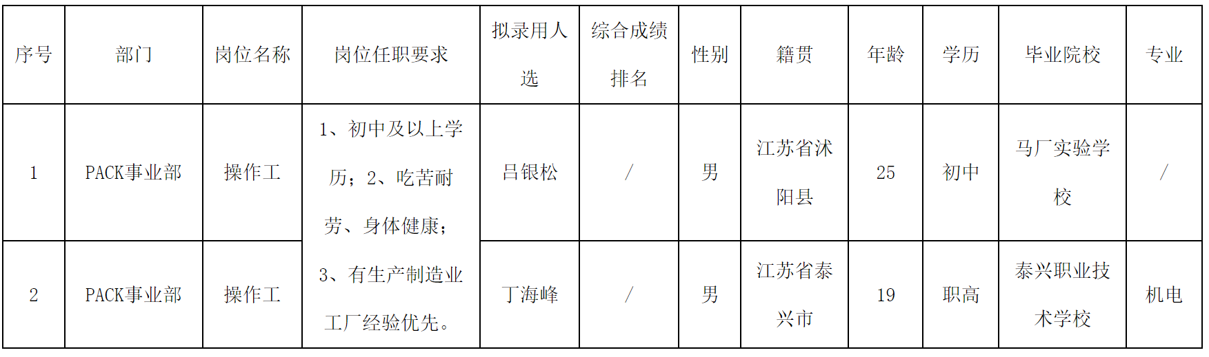 長虹三杰.png