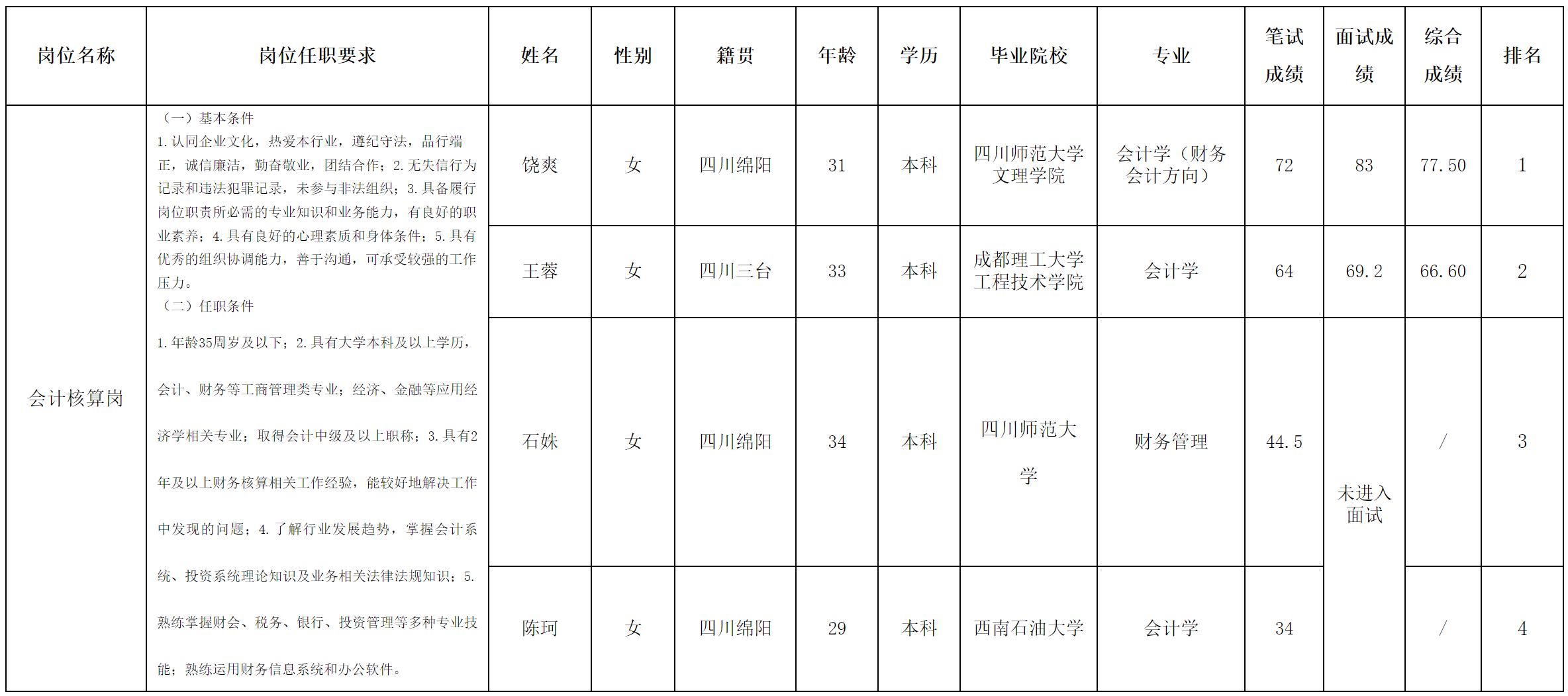 城市停車(chē).png