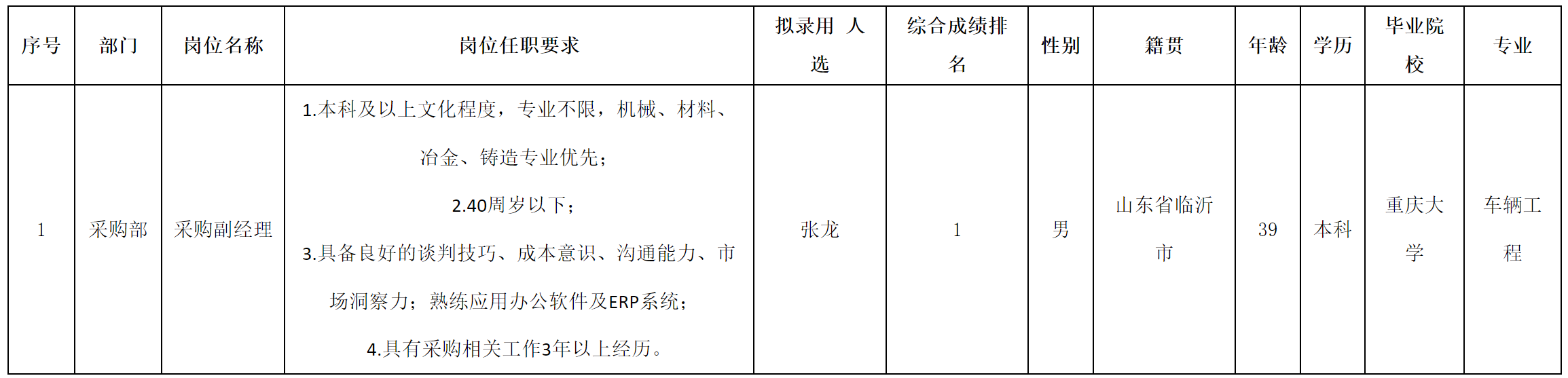 副經(jīng)理.png