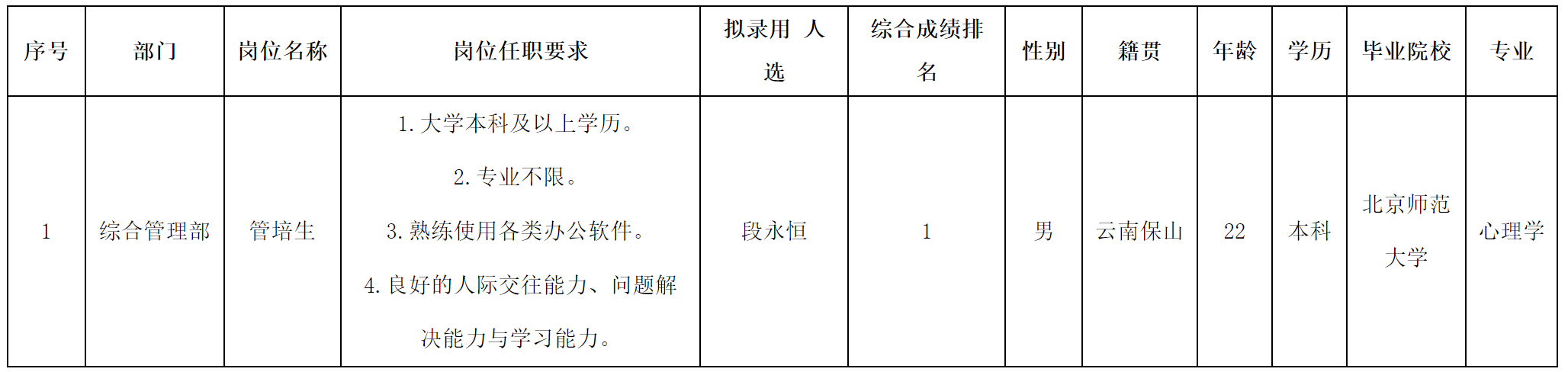 管培2.png