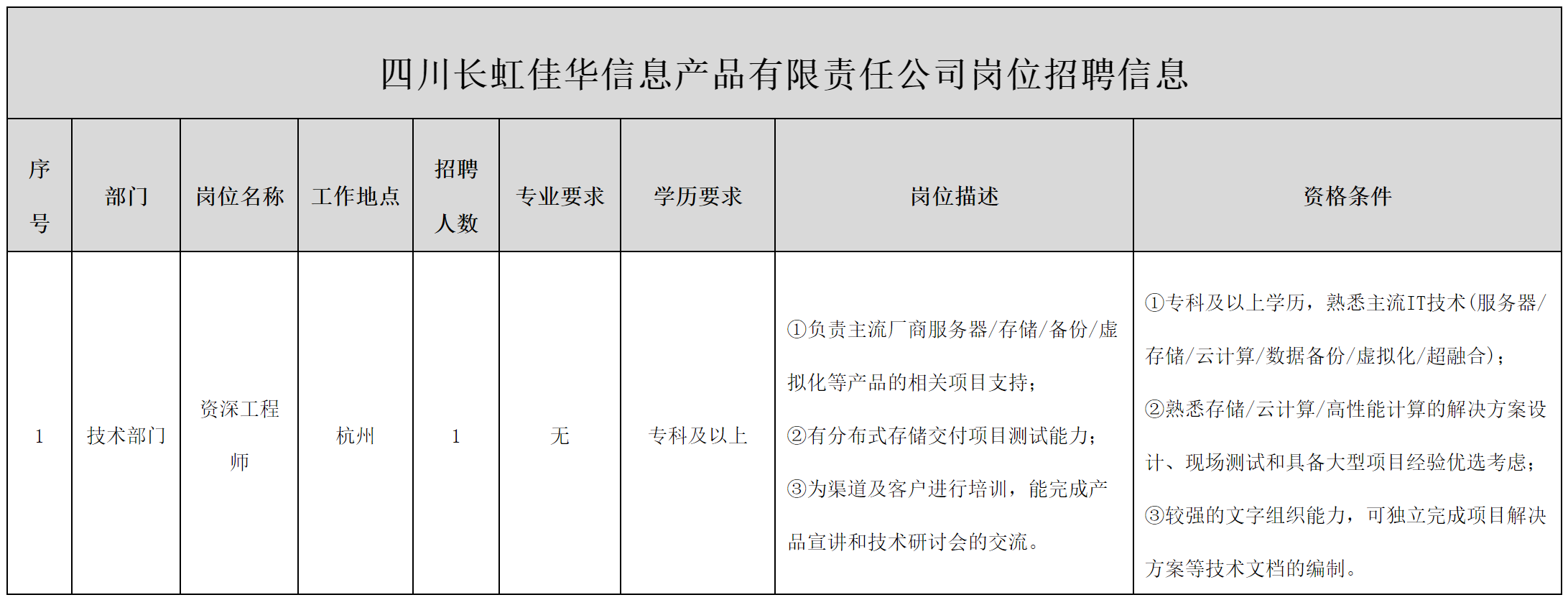 長(zhǎng)虹佳.png