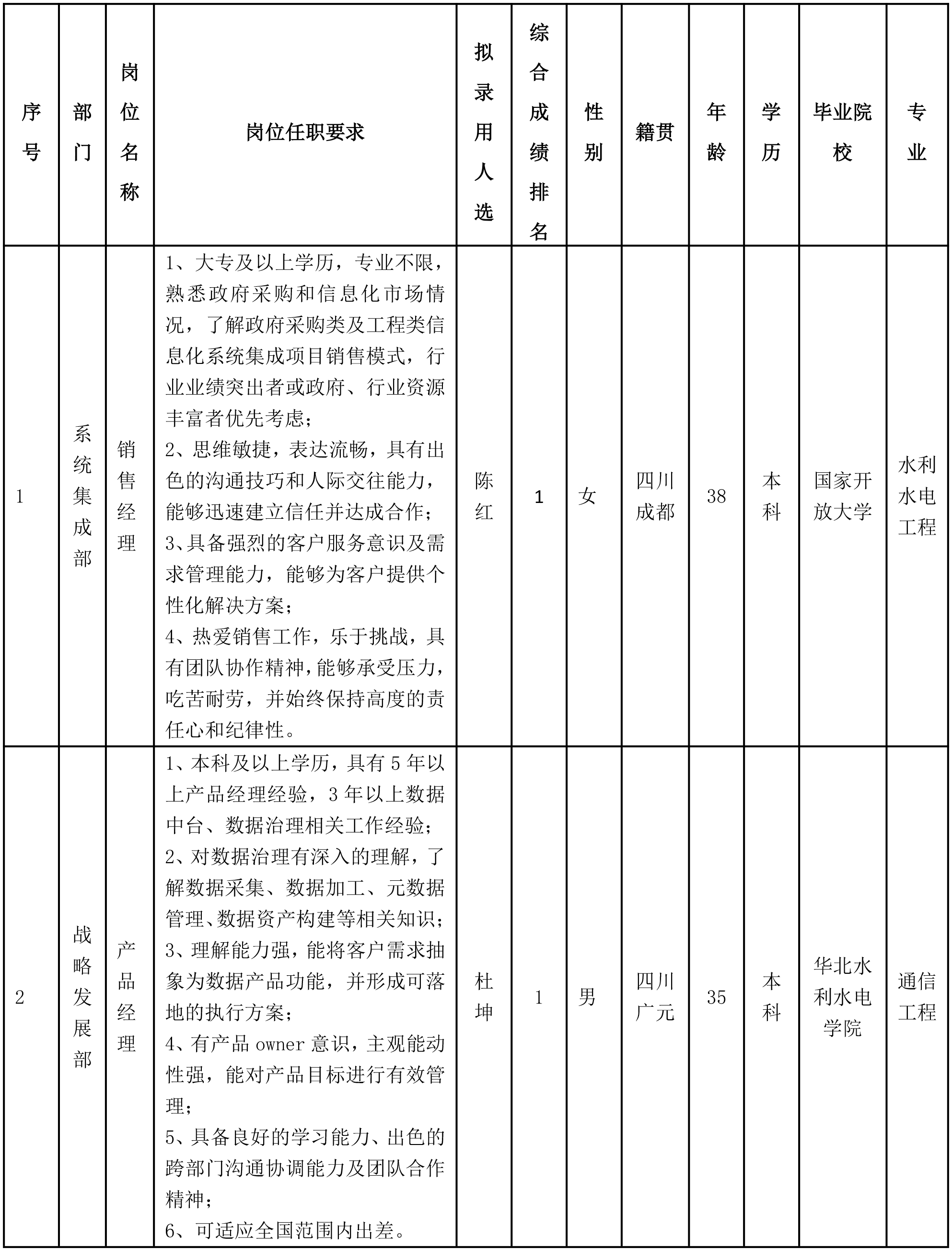 銷售經(jīng)理.png