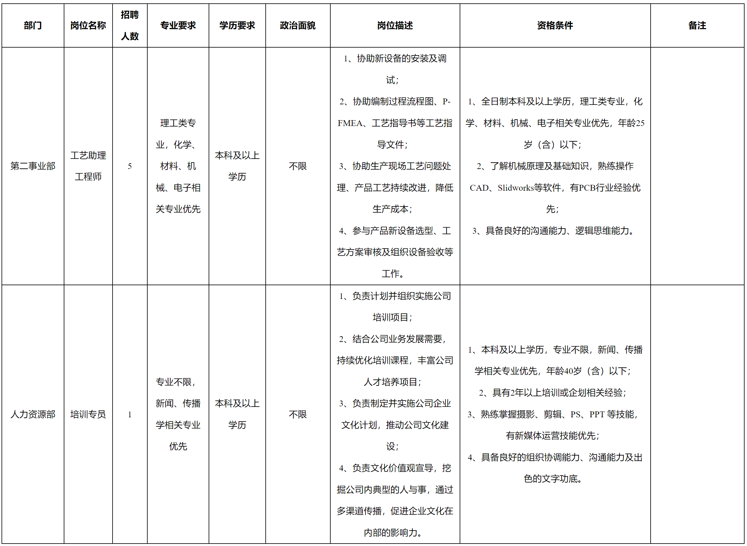 崗位信息.png