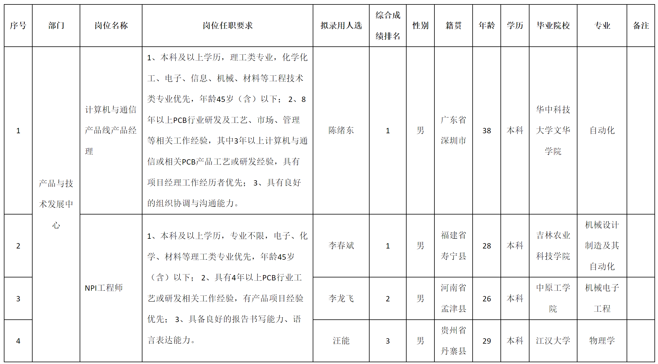 廣東伊頓.png