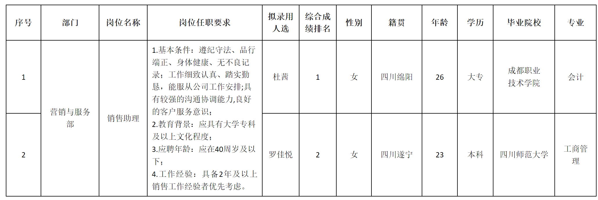 長虹杰創(chuàng)2.png