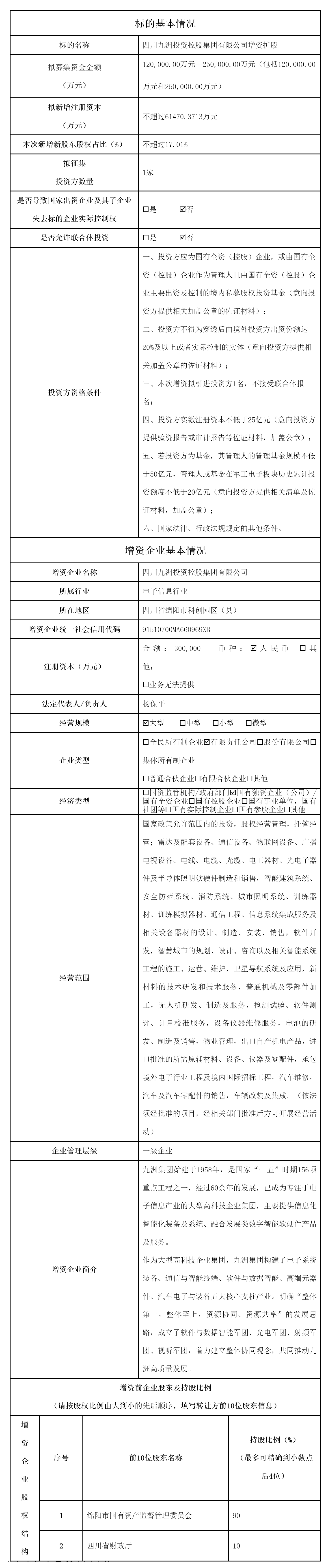 四川九洲投資控股集團(tuán)有限公司增資擴(kuò)股項(xiàng)目_國(guó)有資產(chǎn)處置_綿陽(yáng)市人民政府.png