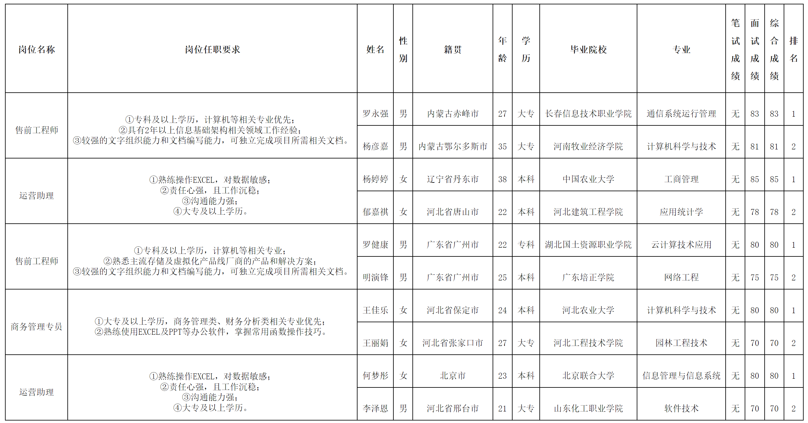 長(zhǎng)虹佳華1.png