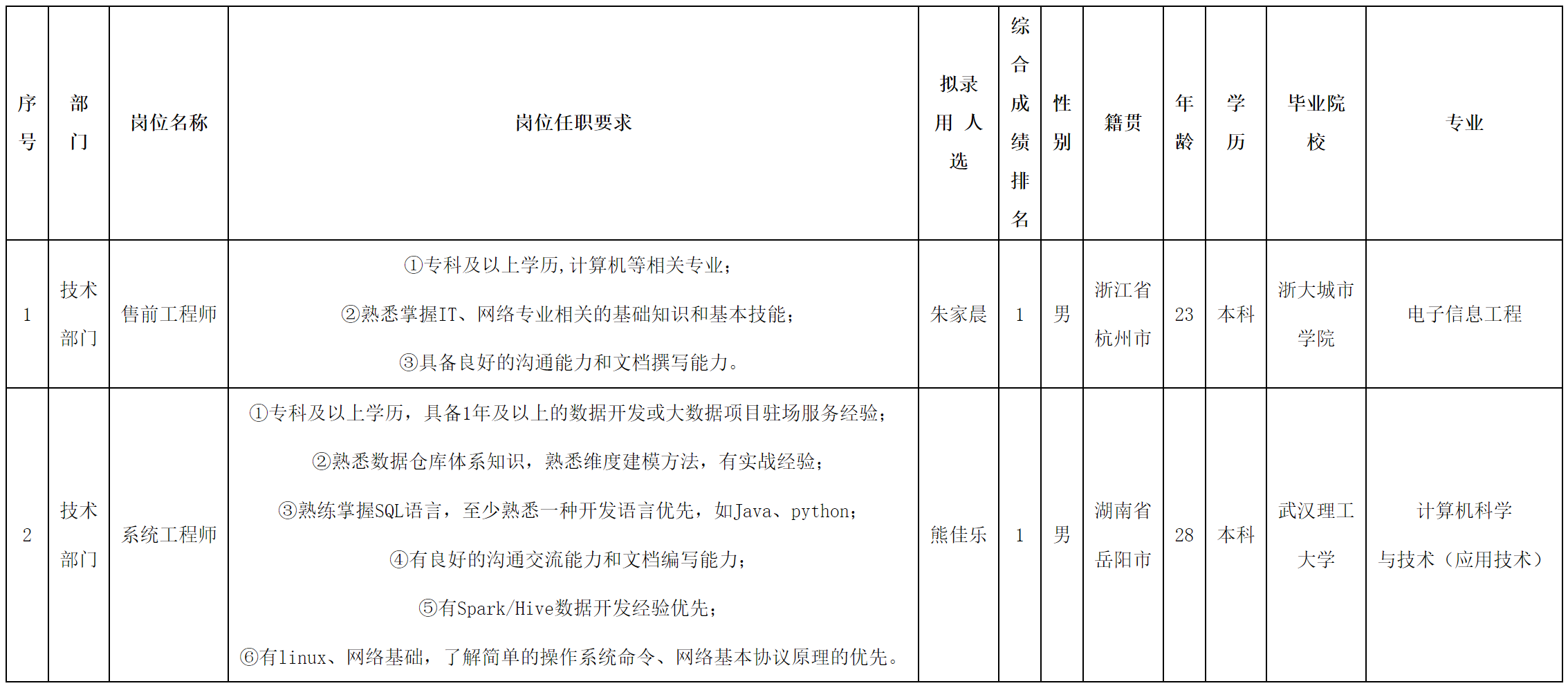 售前工程師.png