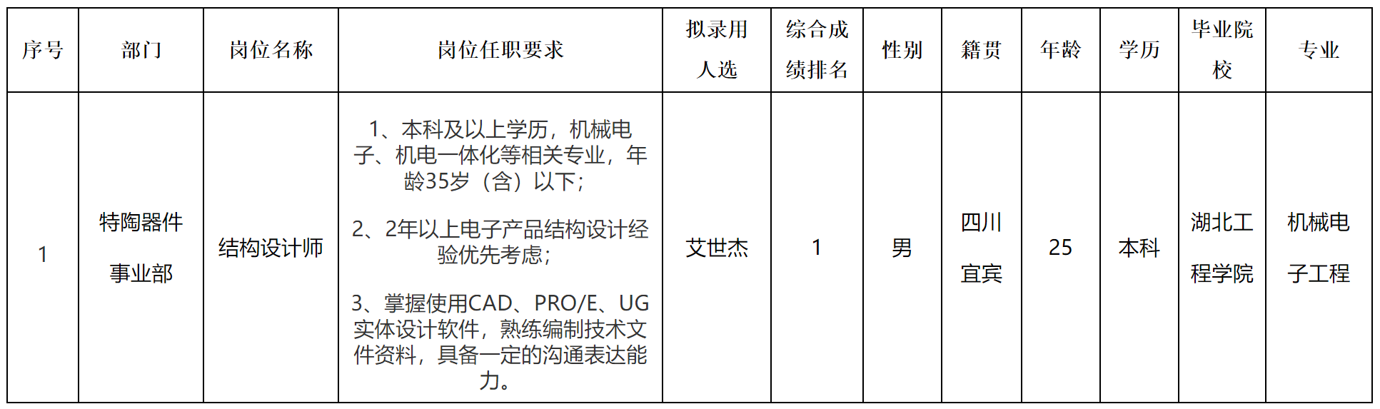 宜賓.png