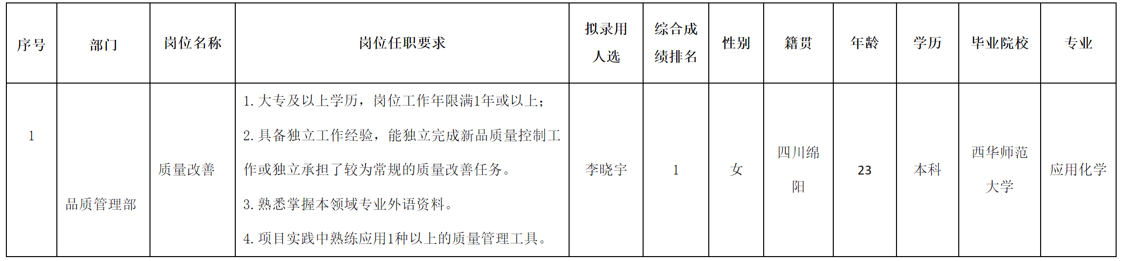 智慧顯示.png
