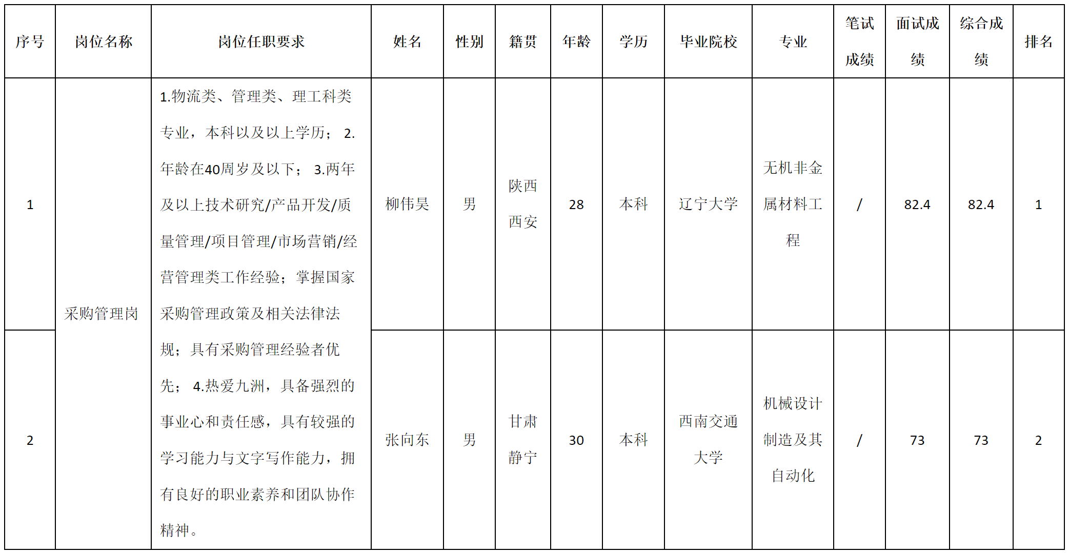 迪佳通.png