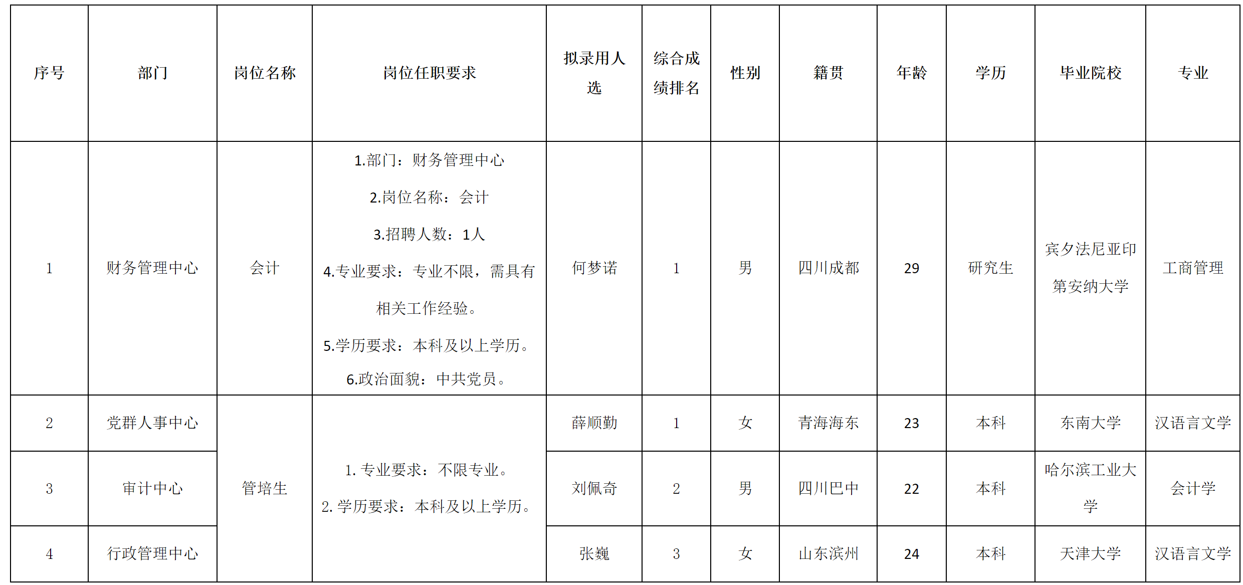 波鴻-會計.png