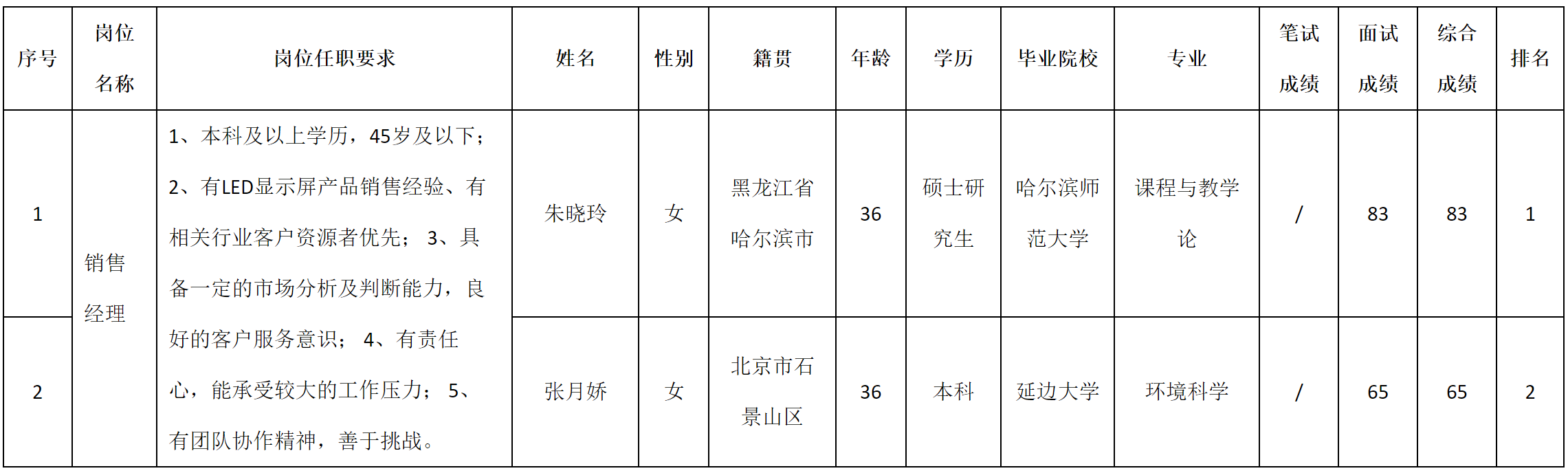 深九-銷(xiāo)售經(jīng)理.png