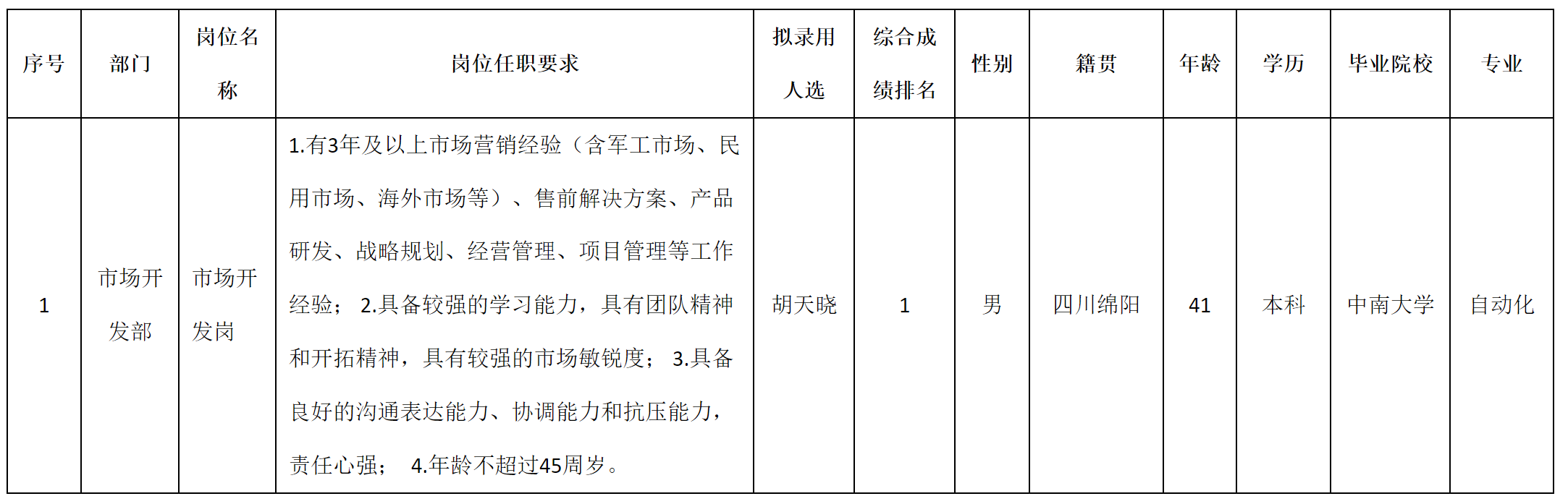 九洲-市場開發(fā).png