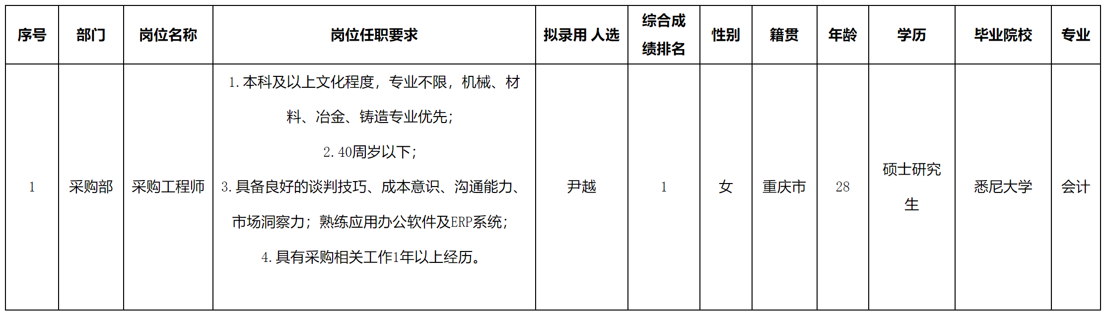 采購工程師.png