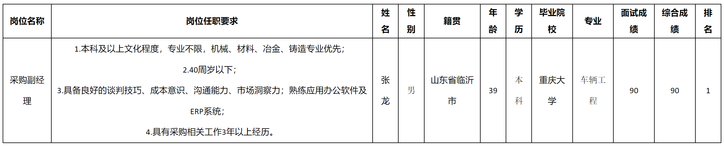副經(jīng)理.png