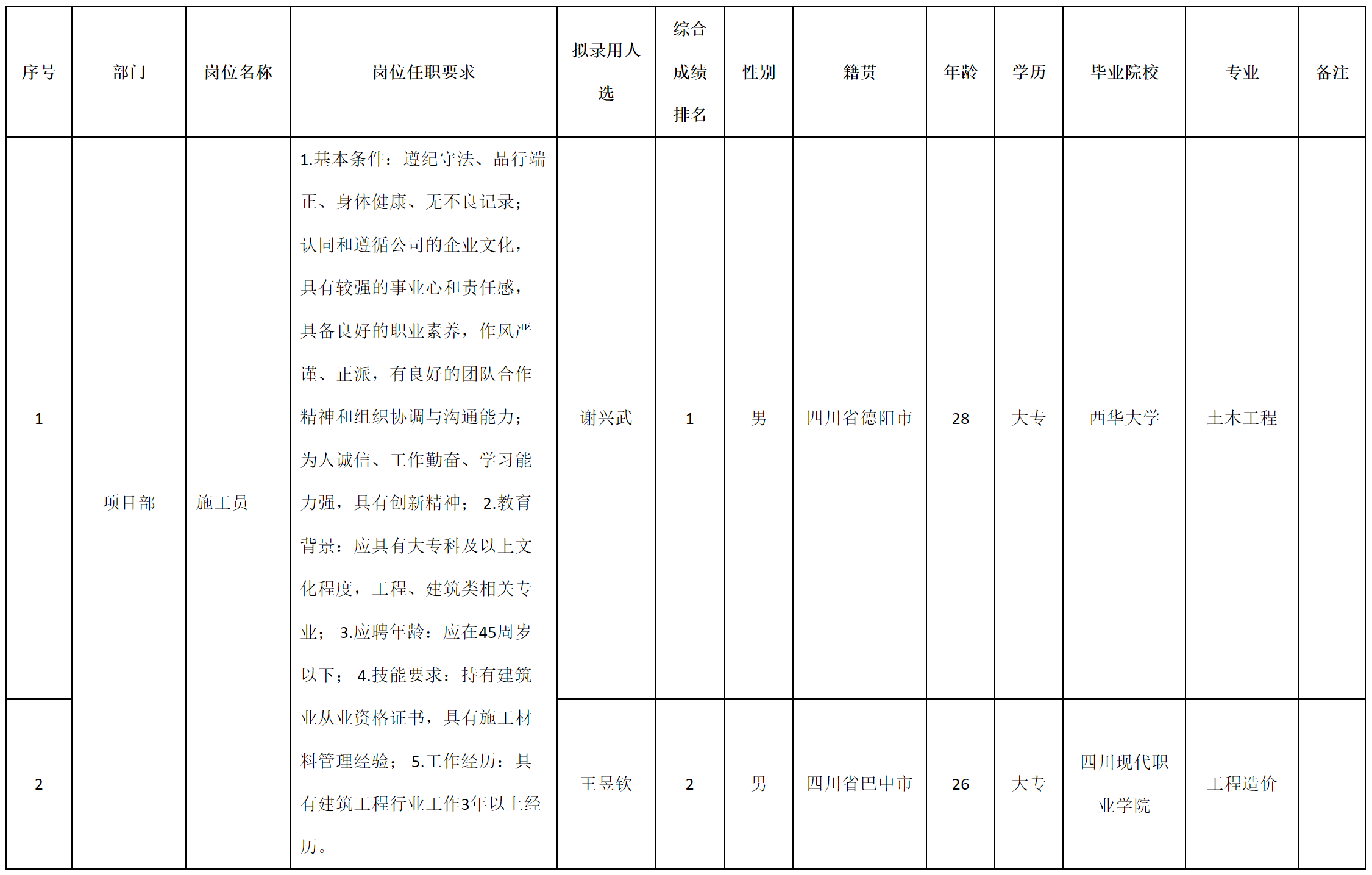 施要員.png