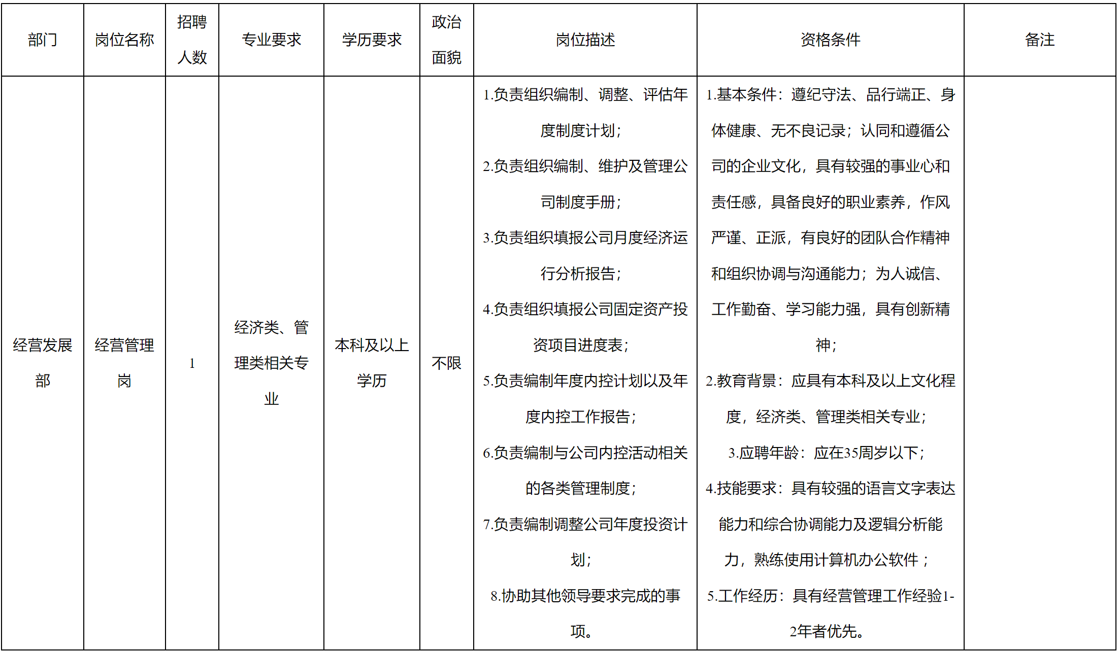 經(jīng)營管理崗.png