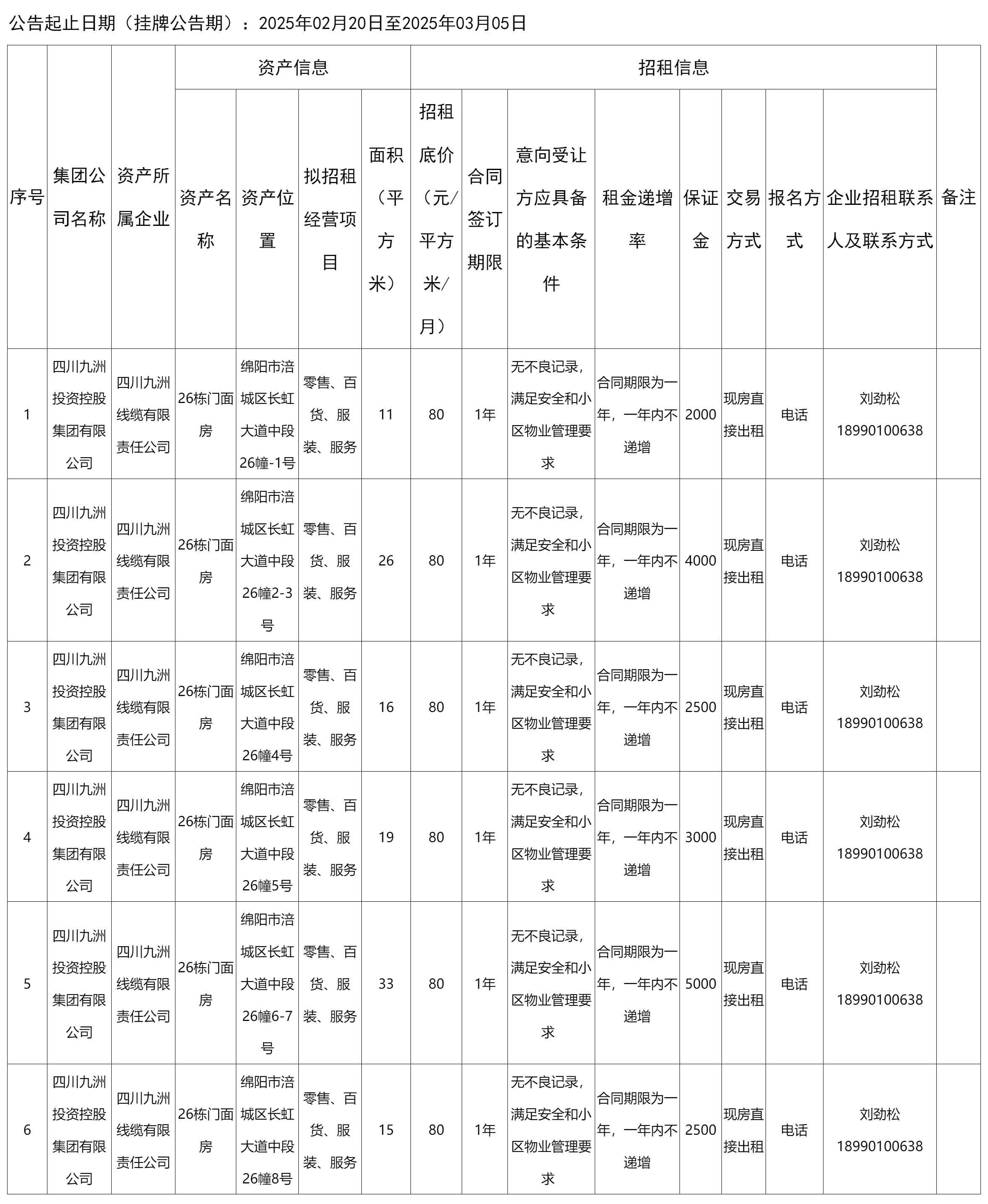 四川九洲線纜有限責(zé)任公司資產(chǎn)出租公告_國有資產(chǎn)處置_綿陽市人民政府.png