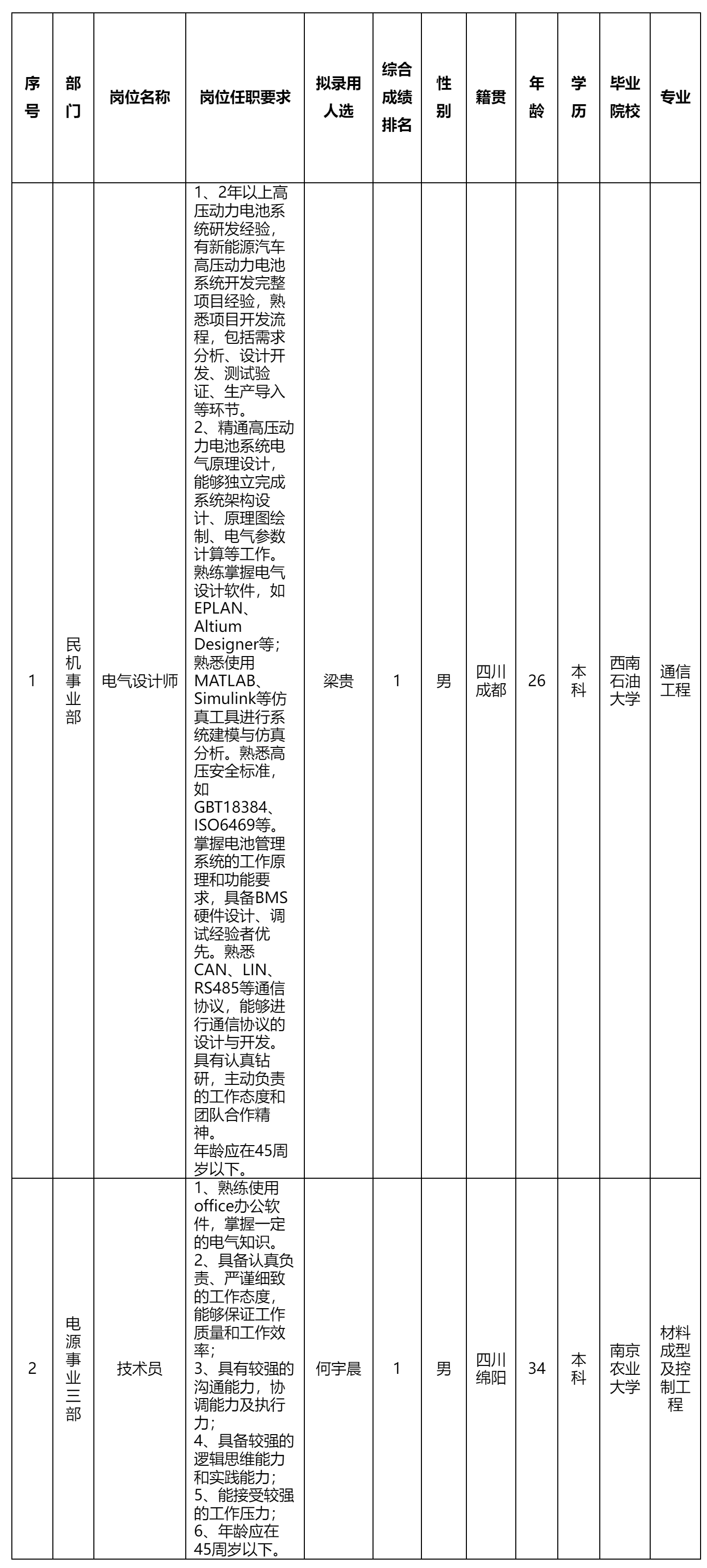 電氣設(shè)計(jì)師.png
