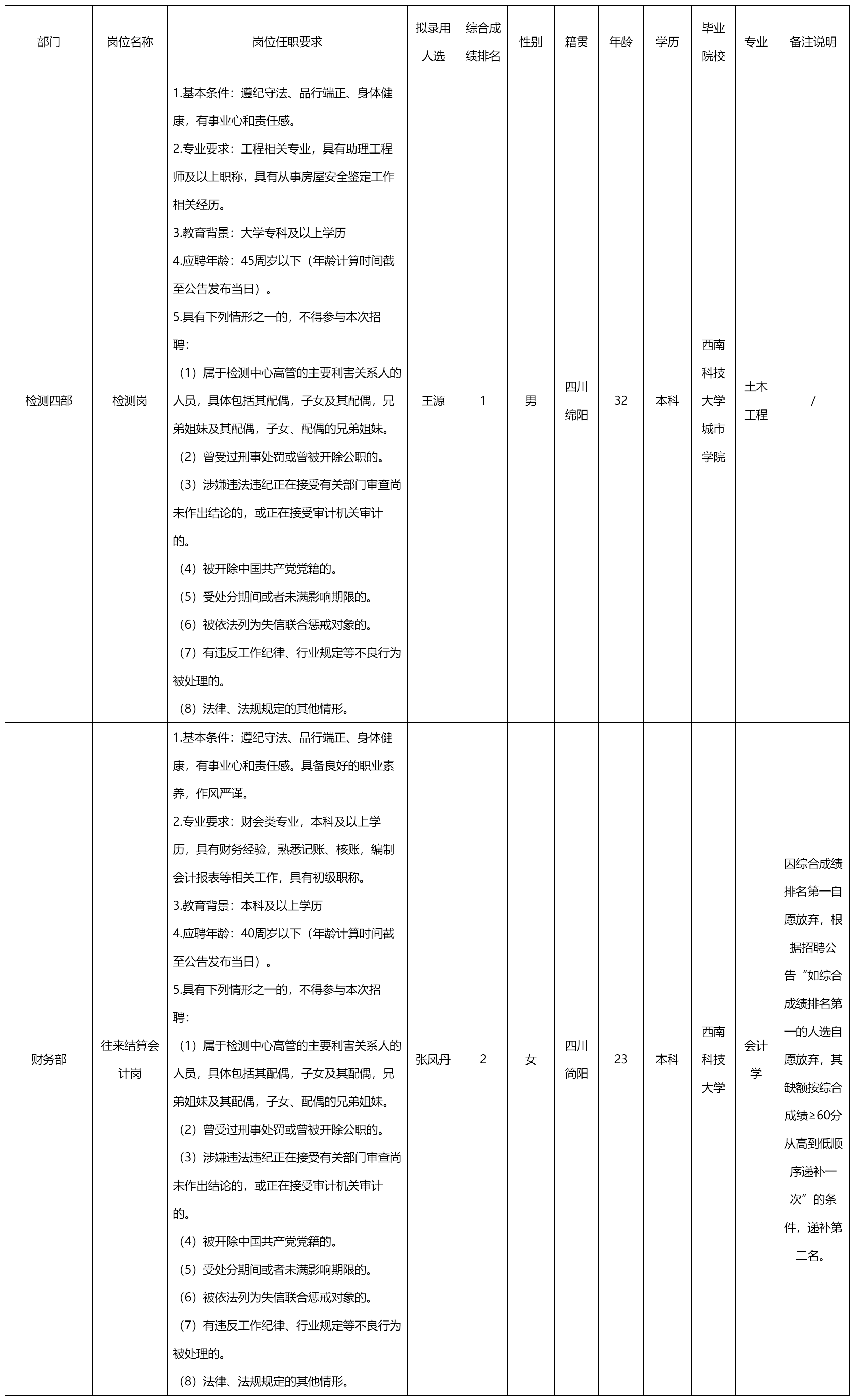綿陽市建設(shè)工程質(zhì)量檢測中心有.png