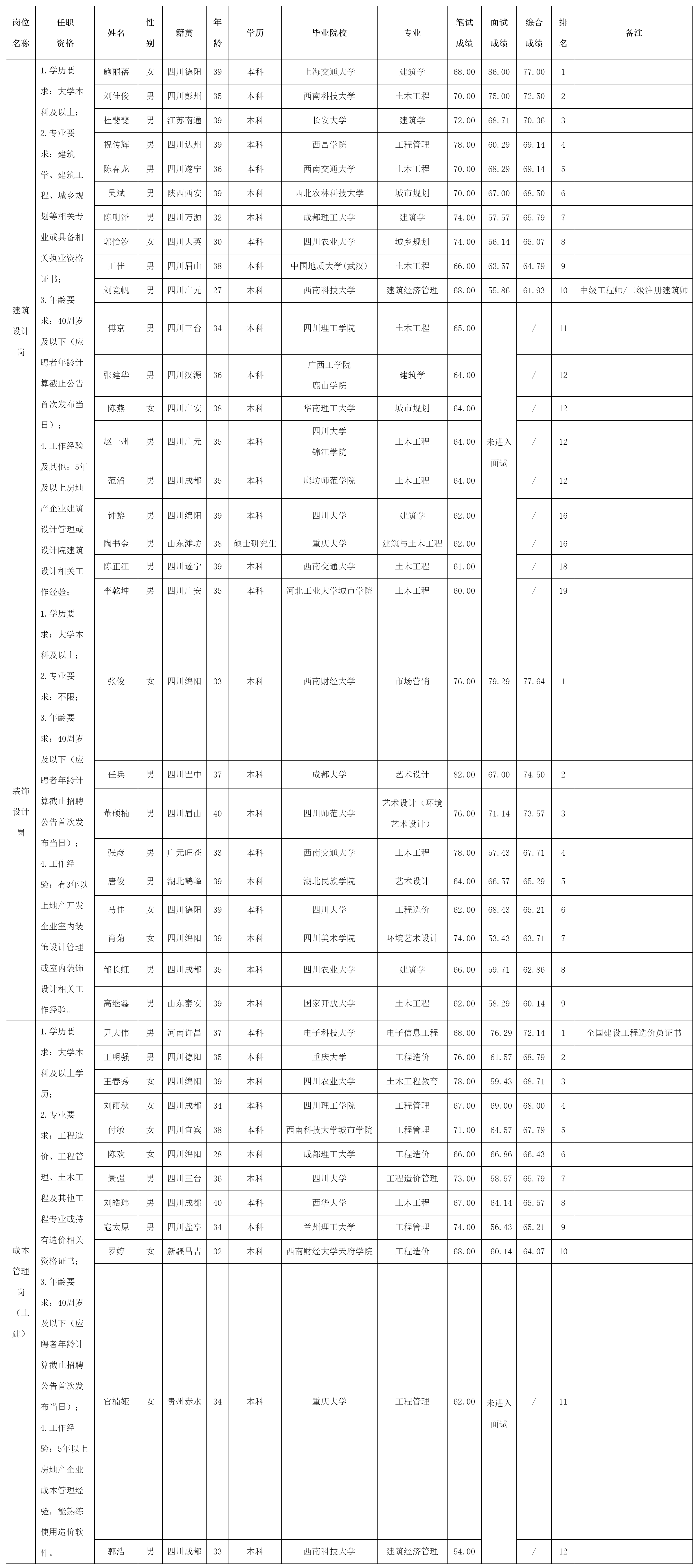 于建筑設(shè)計(jì)崗.png