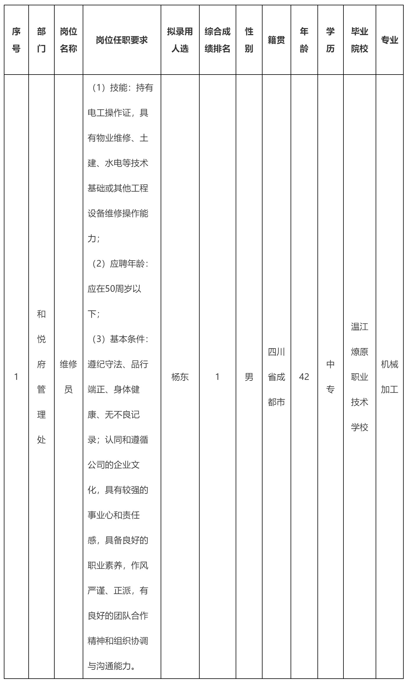 長(zhǎng)虹物業(yè).png