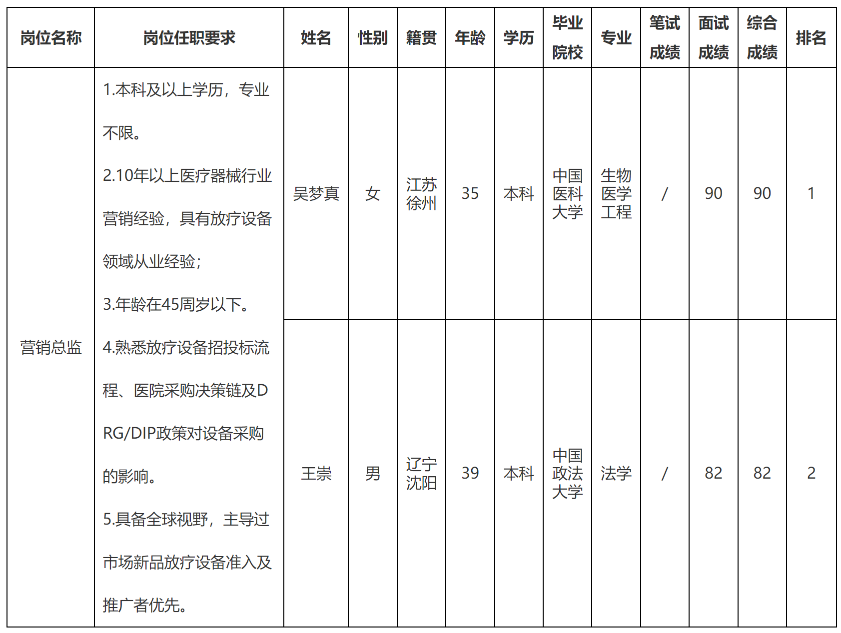 總監(jiān).png