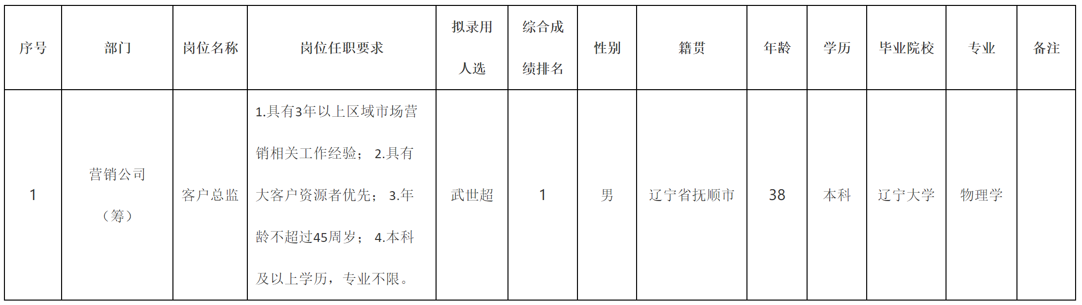 客戶(hù)總監(jiān).png
