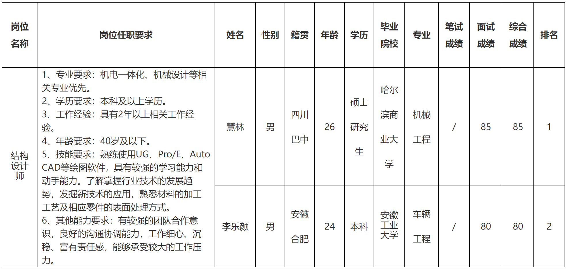 結(jié)構(gòu)設(shè)計(jì).png