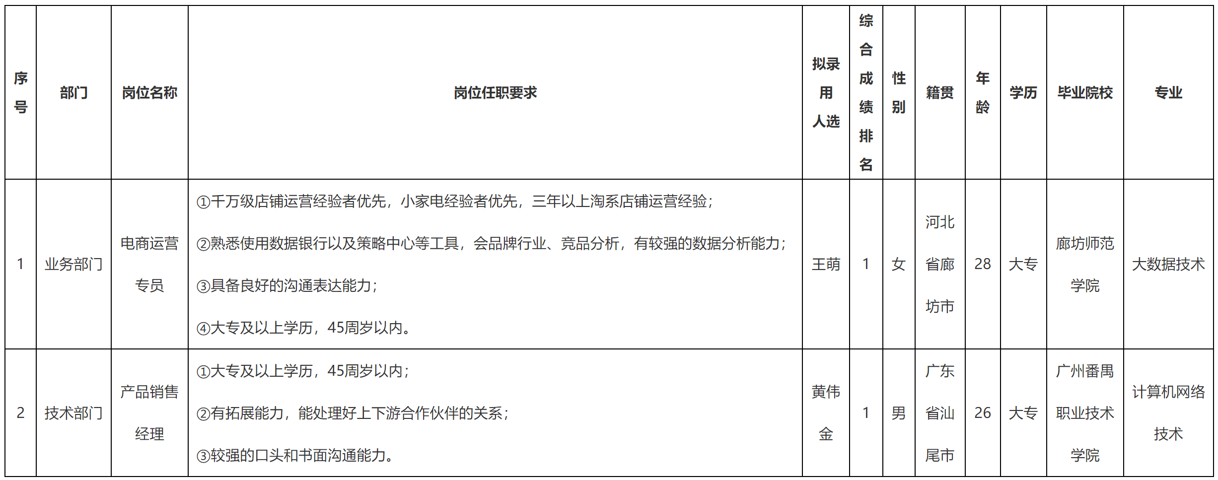 電商專員.png