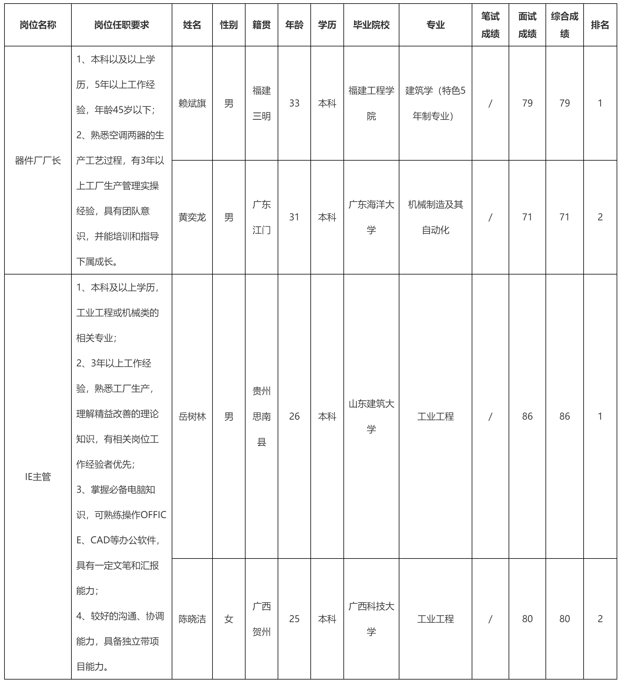 中山長(zhǎng)虹電器有.png