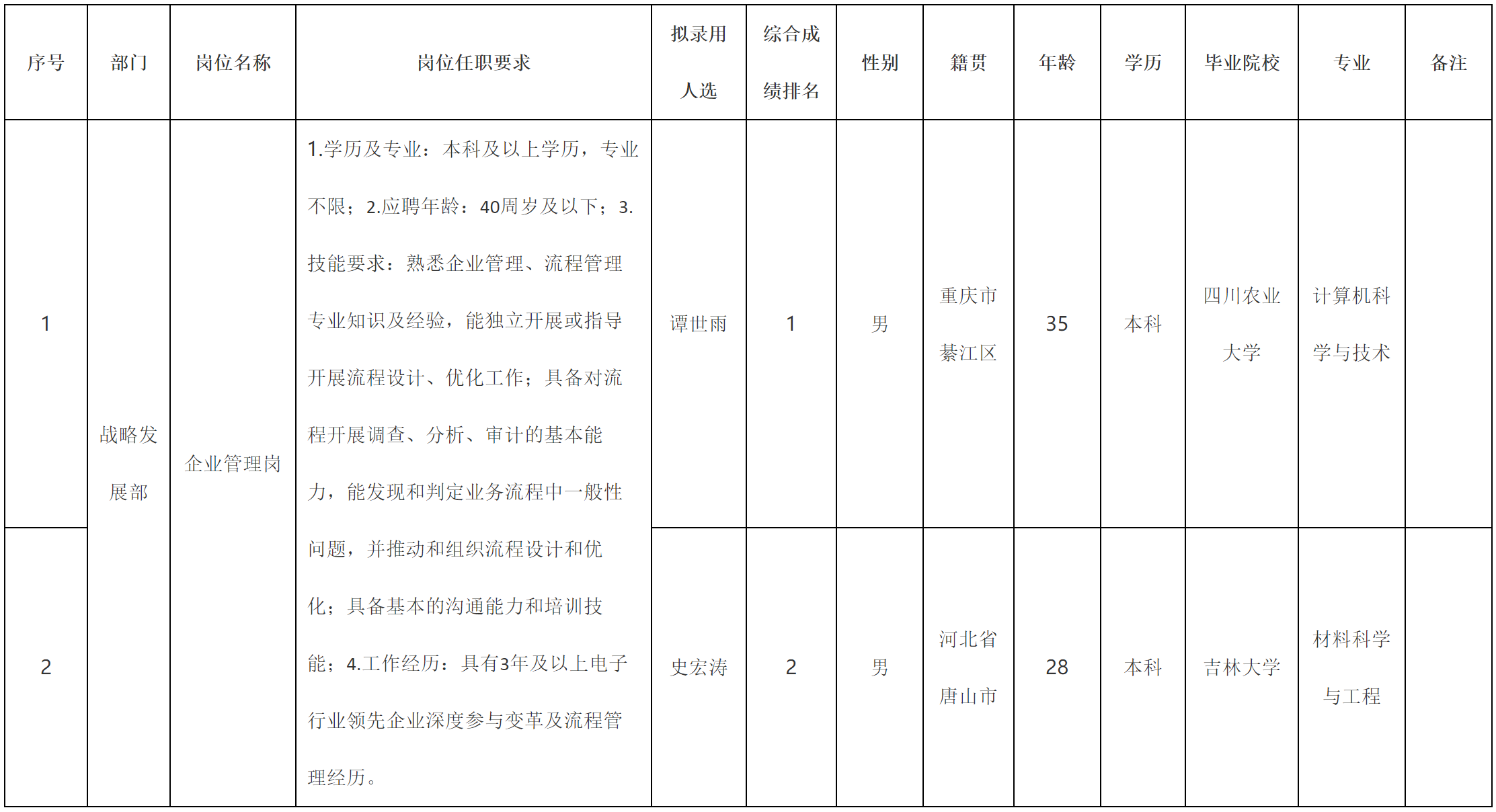 企業(yè)管理.png