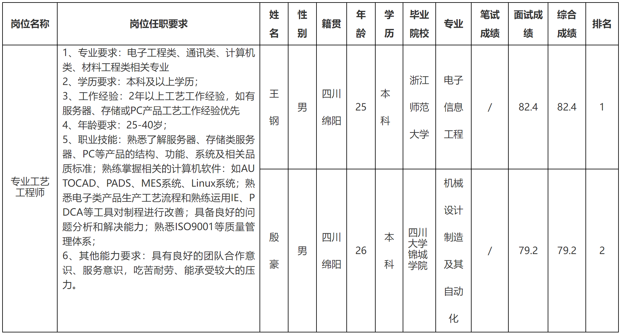 工藝.png