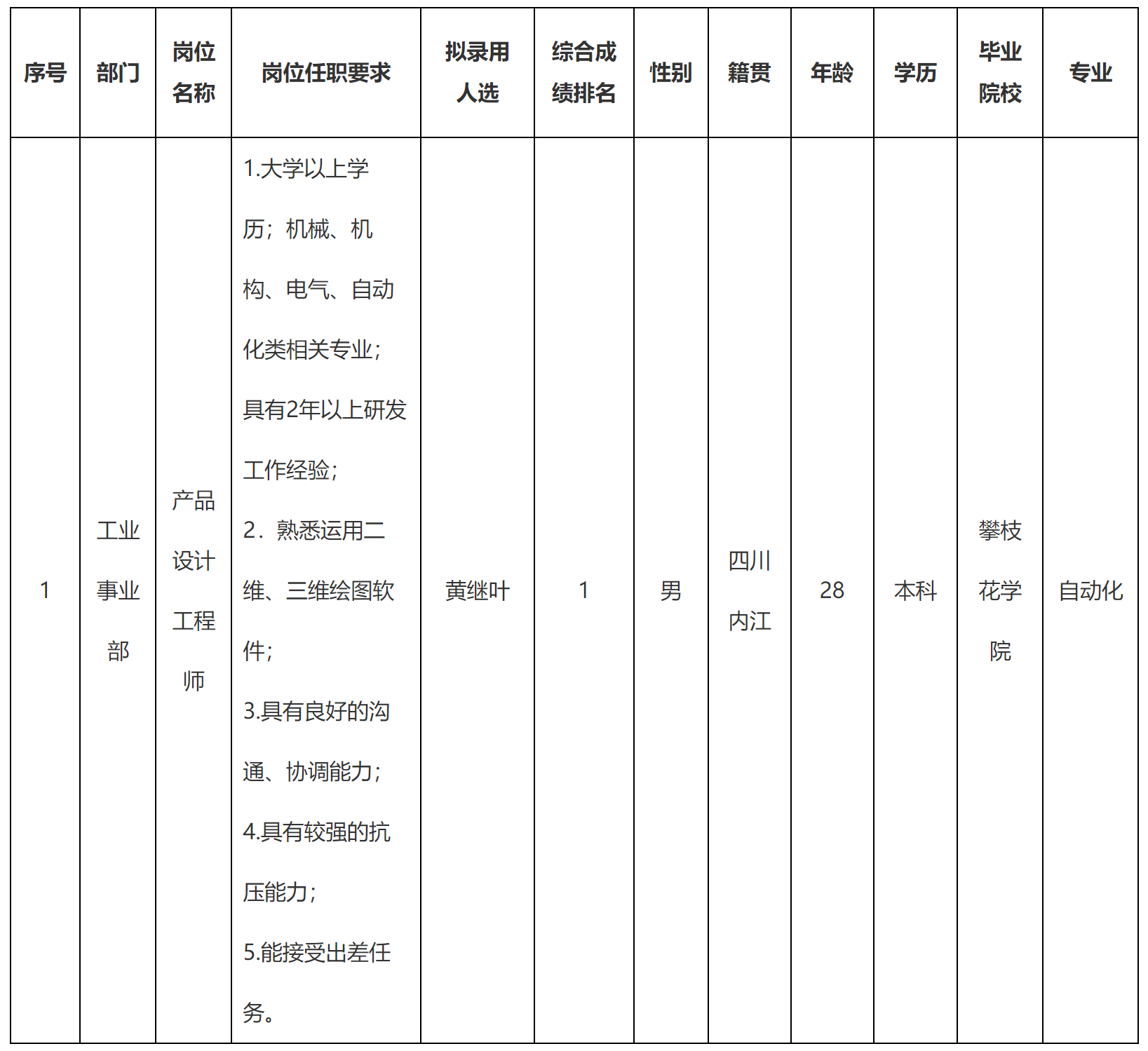 設(shè)計(jì)工程師.png