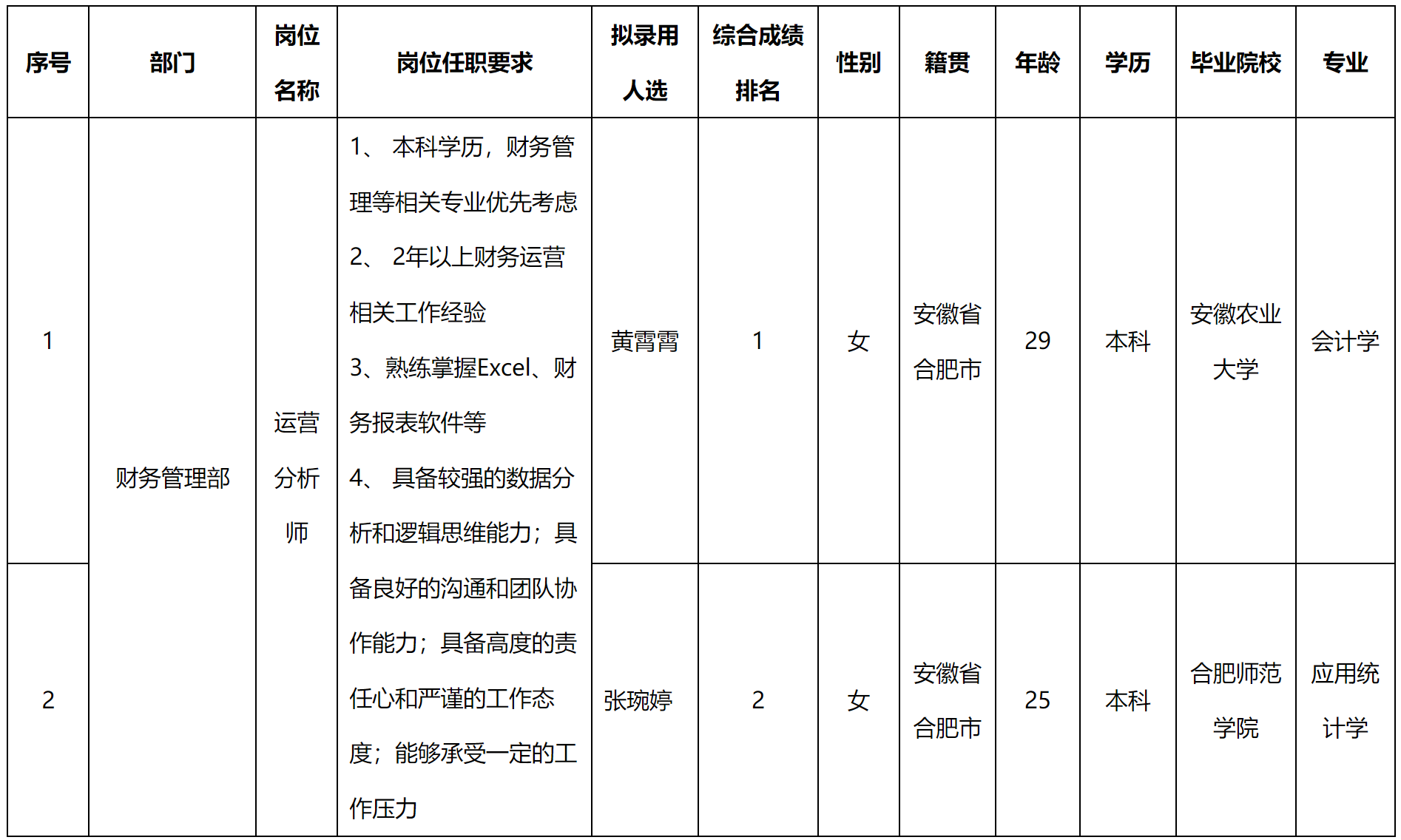 運營分析師.png
