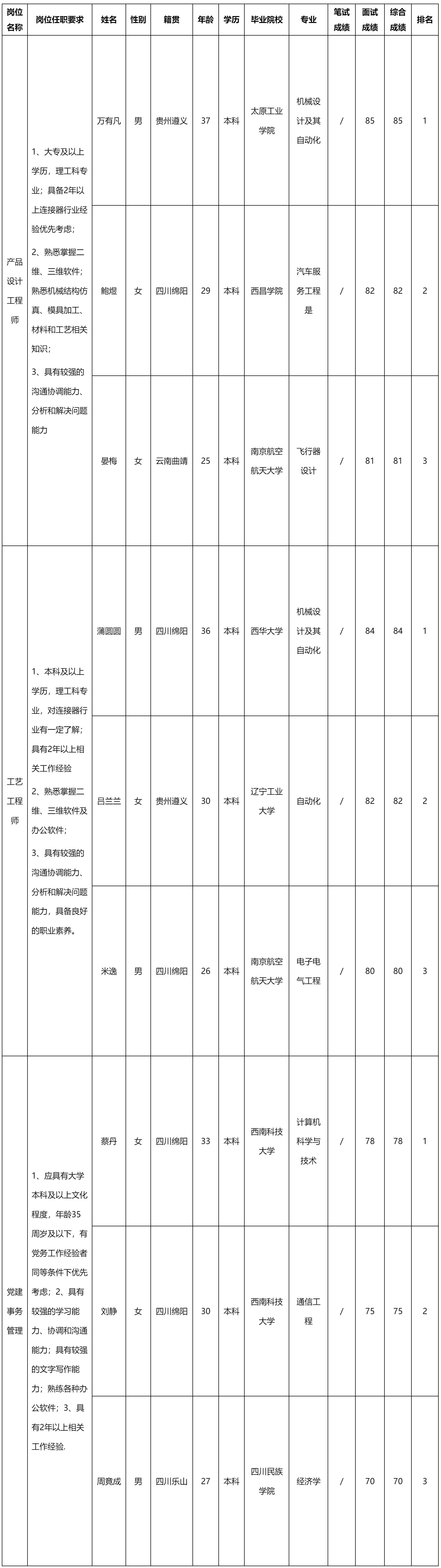 產(chǎn)品設(shè)計工程.png