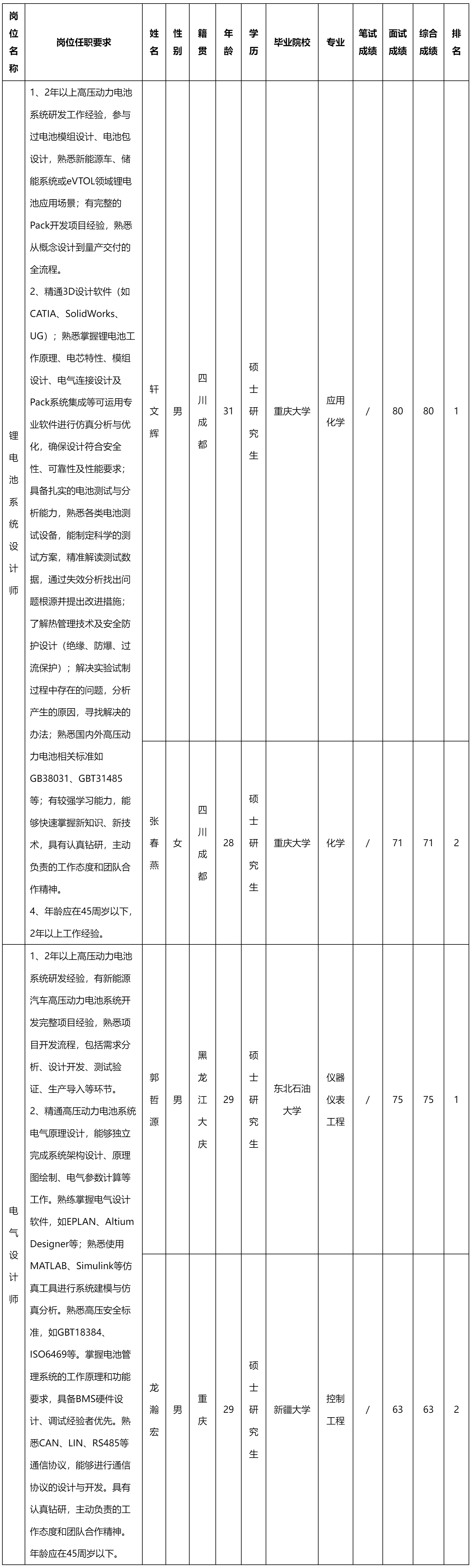 電氣系統(tǒng)設計師.png