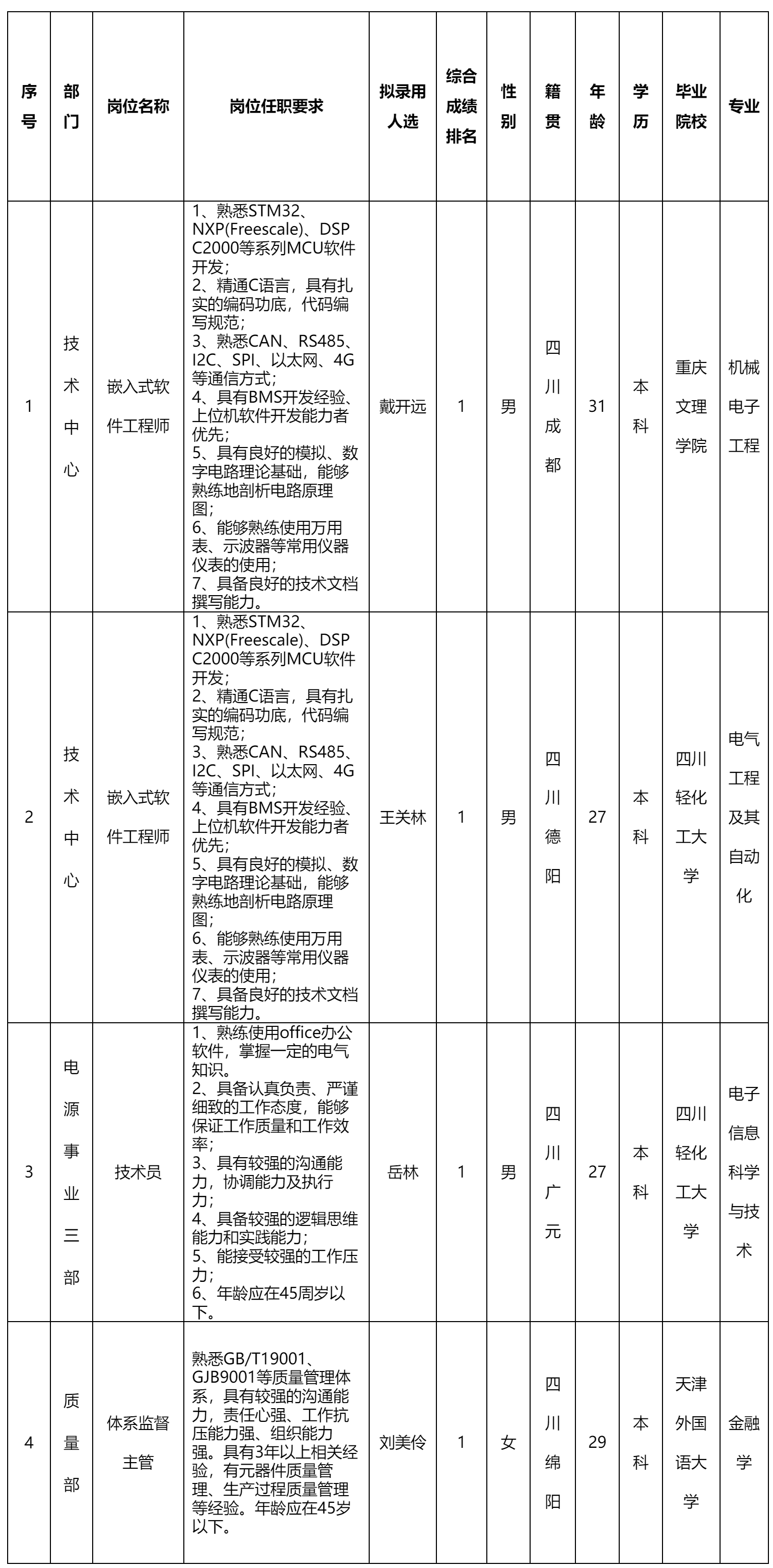 嵌入式軟件工程師.png