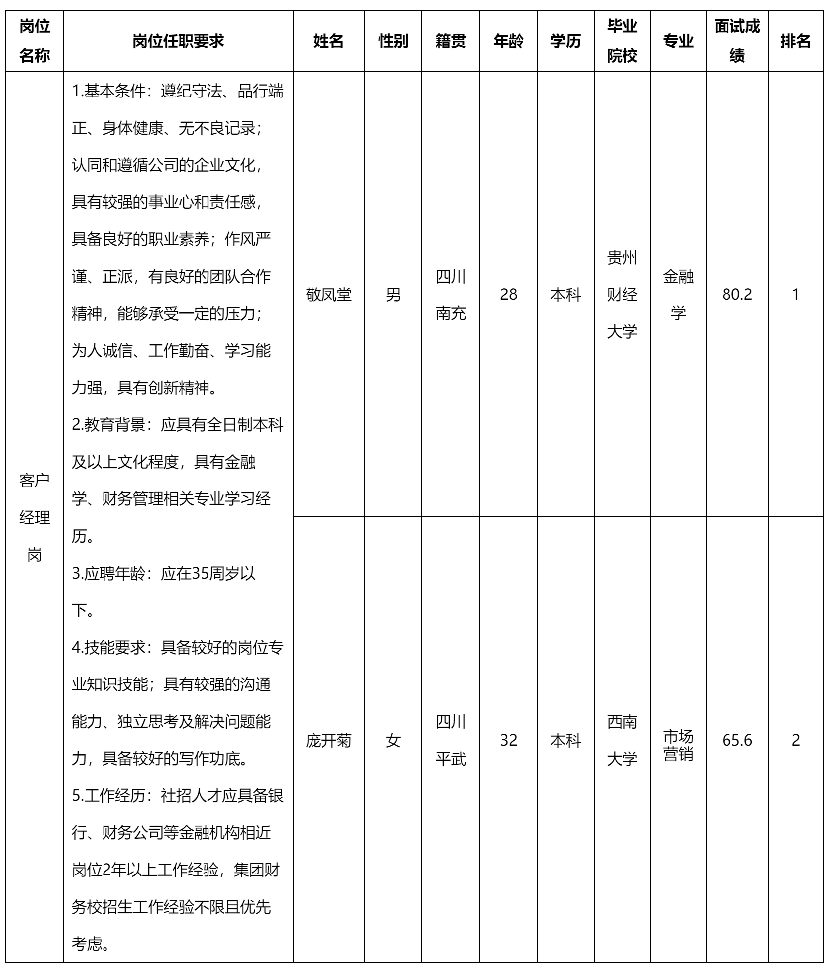 客戶經(jīng)理.png