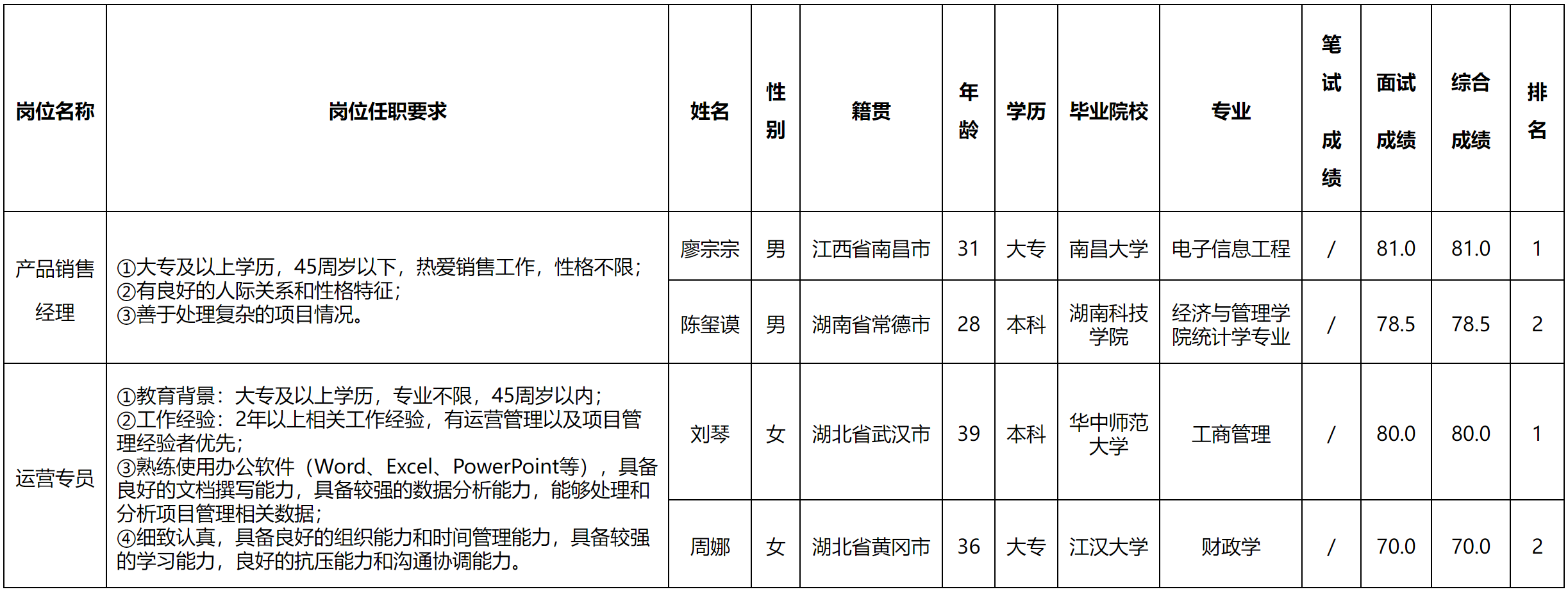 產(chǎn)品銷售.png