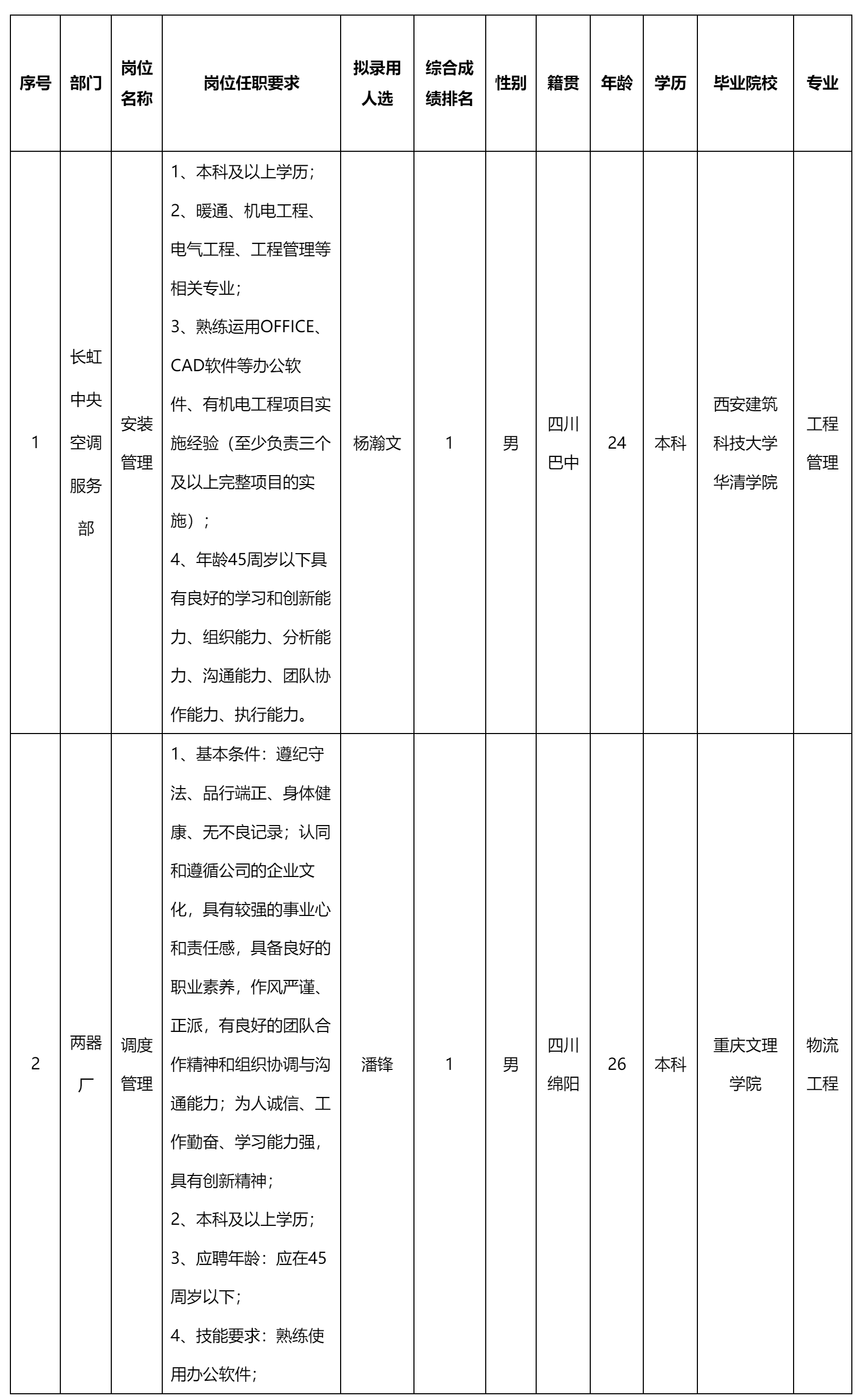 四川長虹空調(diào).png